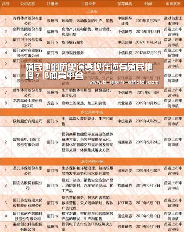 殖民地的历史演变现在还有殖民地吗?|B体育平台(图1) B体育APP下载