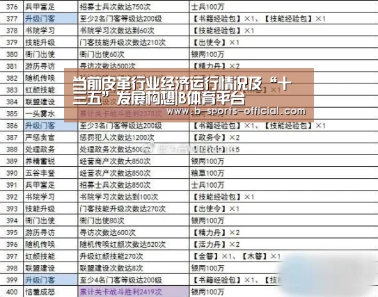 当前皮革行业经济运行情况及“十三五”发展构想|B体育平台(图2) B体育