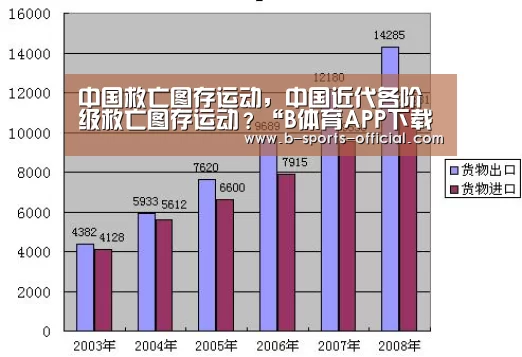 中国救亡图存运动,中国近代各阶级救亡图存运动?“B体育APP下载”(图3) B体育APP下载
